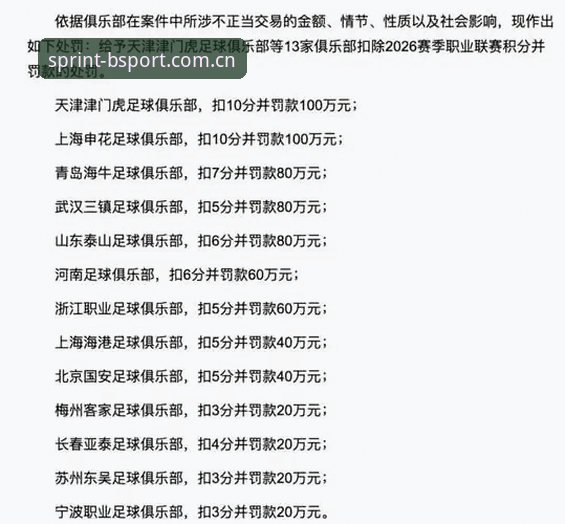 用BSport体育平台看中国足协禁足名单：实用指南，避开足球圈雷区
